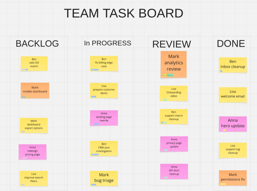 Reboardly result showing the kanban board rebuilt as editable Miro sticky notes.