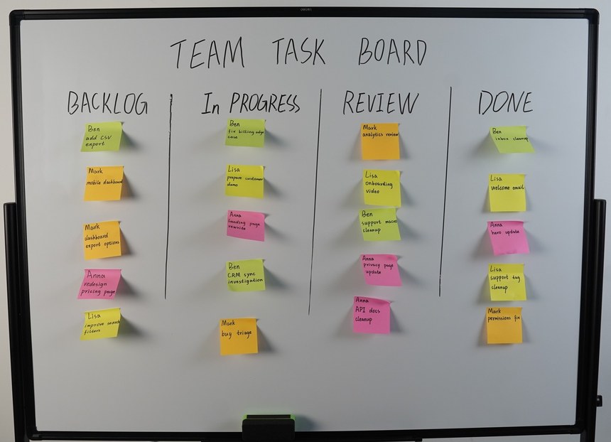 Photo of a physical kanban board with task sticky notes.